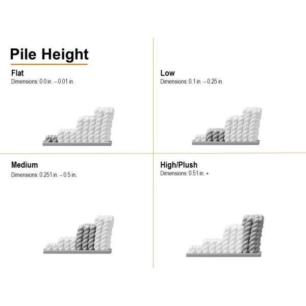 Ethereal Shag Gray 8 ft. x 8 ft. Square Indoor Area Rug by Home Decorators Collection 7 Ethereal Shag Gray 8 ft. x 8 ft. Square Indoor Area Rug by Home Decorators Collection - Image 7